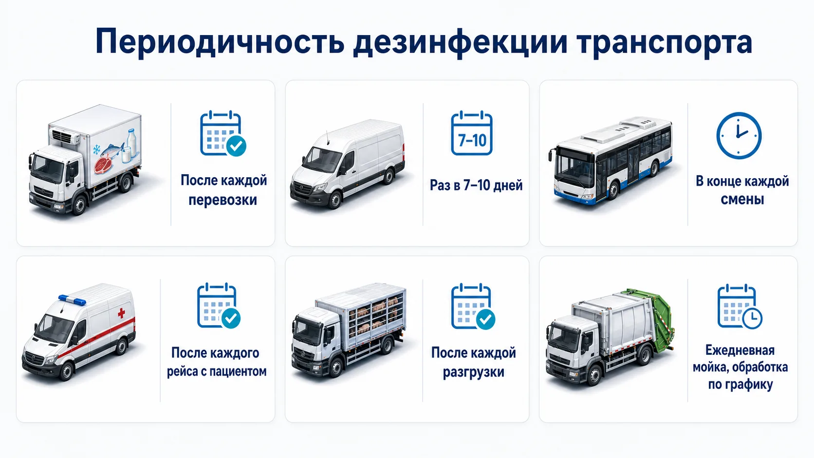 Инфографика: периодичность дезинфекции транспорта в зависимости от типа перевозок